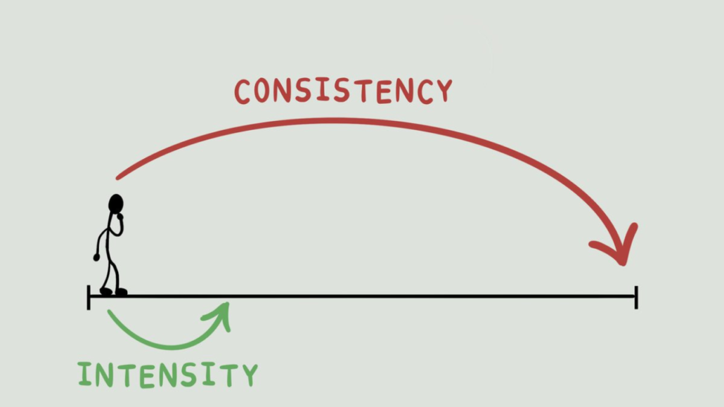Health & Wellness: Consistently Inconsistent: How to Keep Going! - Just ...